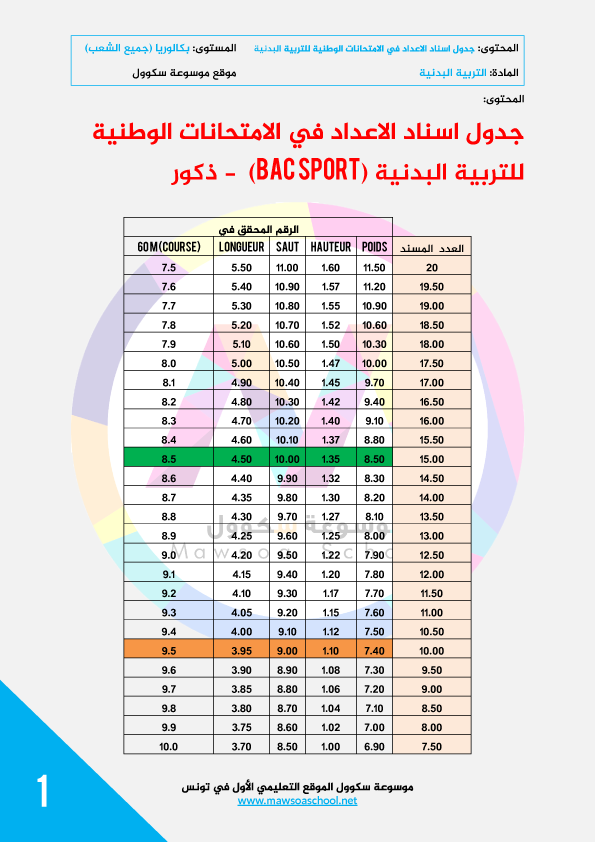 جدول-اسناد-الاعداد-للذكور1