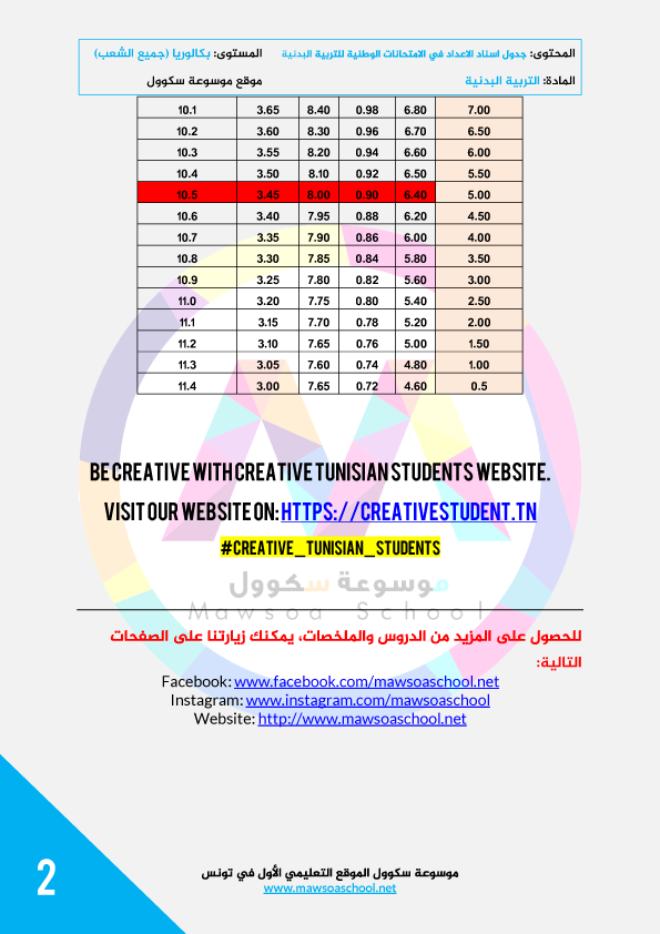 جدول-اسناد-الاعداد-للذكور2