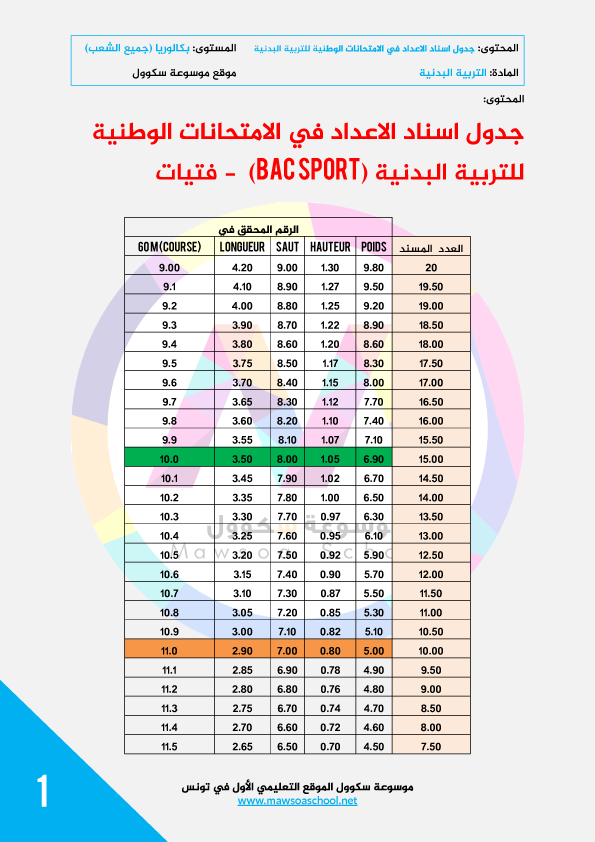 جدول-اسناد-الاعداد-للفتيات1